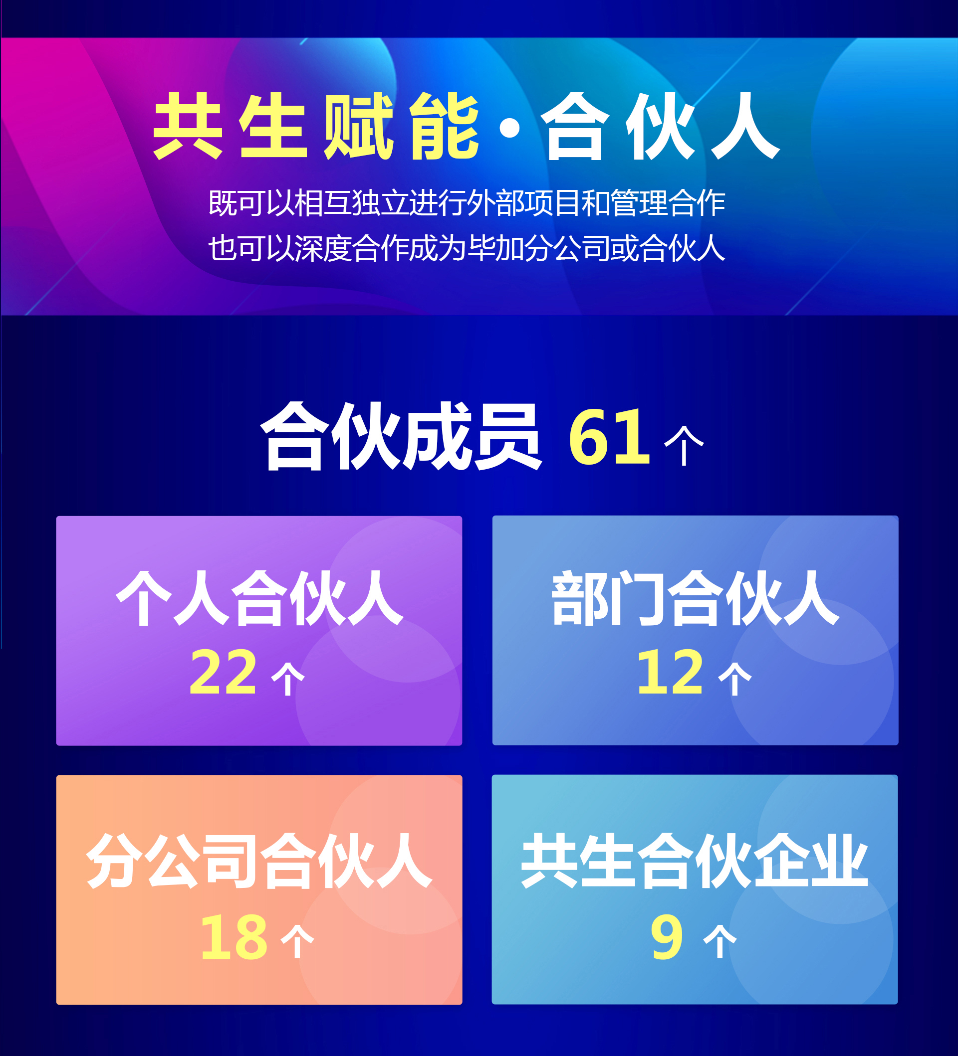 毕加展览合伙共生赋能5.jpg